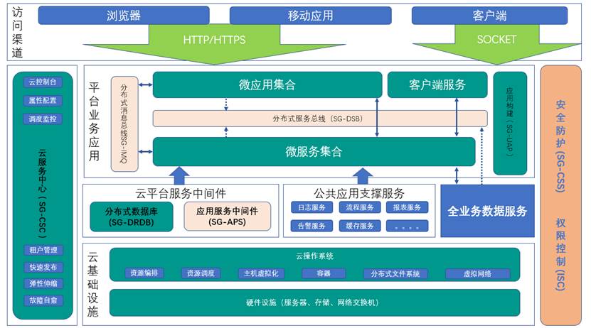 省间/省内现货结算系统