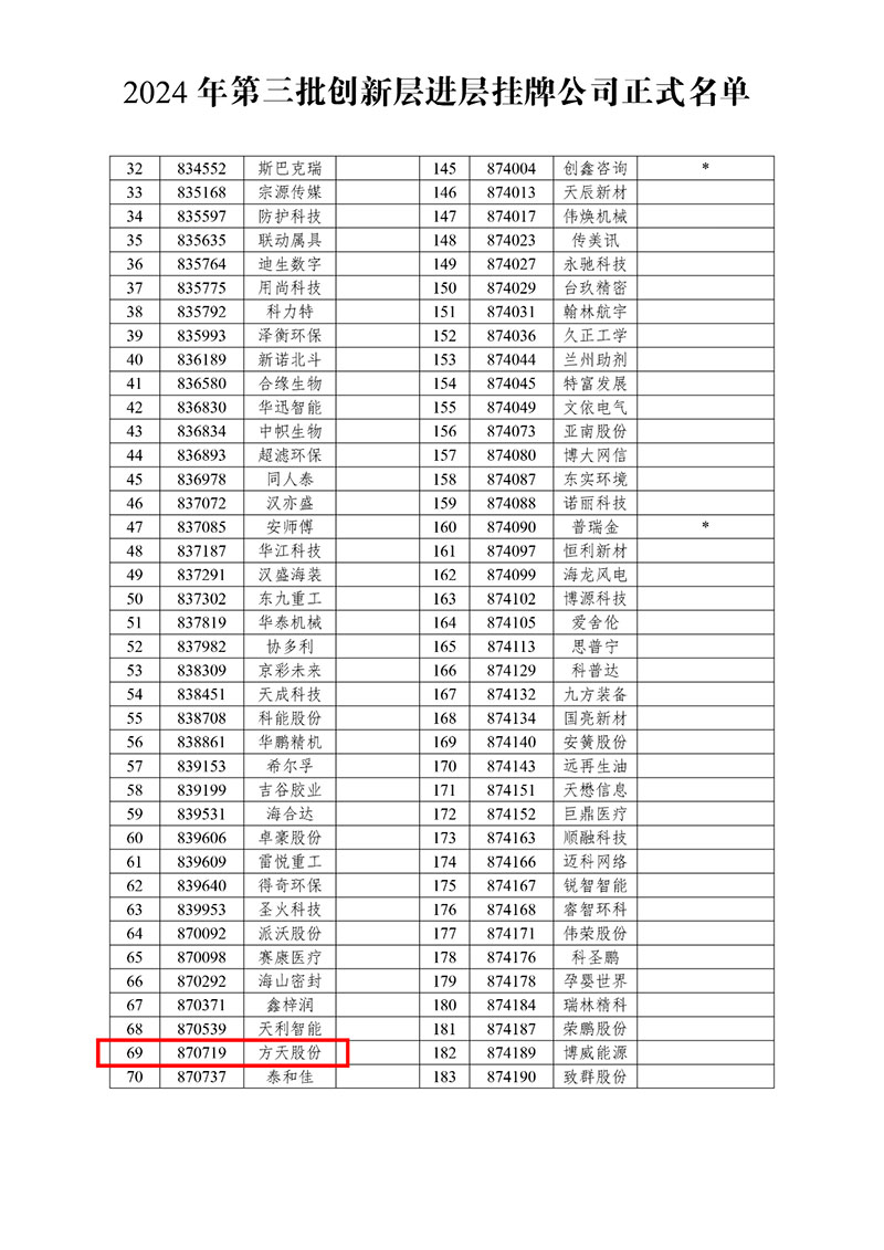 大红鹰dhy股份成功进入新三板创新层